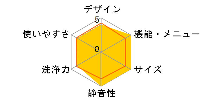 �r�b�O�h���� BD-STX110GR�̃��[�U�[���r���[