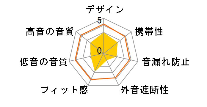 GRFD-BCH200B300 BK [�u���b�N]�̃��[�U�[���r���[