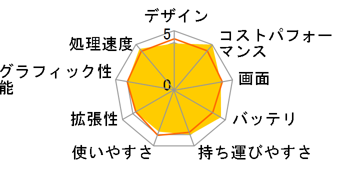 mouse B5-R7-KK ���i.com���� Ryzen 7 4800U/8GB������/512GB NVMe SSD/15.6�^�t��HD�t�����ڃ��f�� #2109B5-R7RENAS-KK�̃��[�U�[���r���[