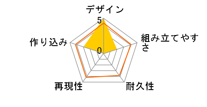 �v���A�N�g 01 �ɒB�̃��[�U�[���r���[