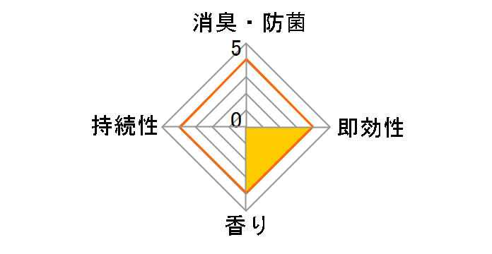 �t�@�u���[�Y ���������G�C�h �n�E�X�_�X�g���܂Ƃ߂Čł߂�X�v���[ �􂢂��Ẵ��l���̍��� 370ml�̃��[�U�[���r���[