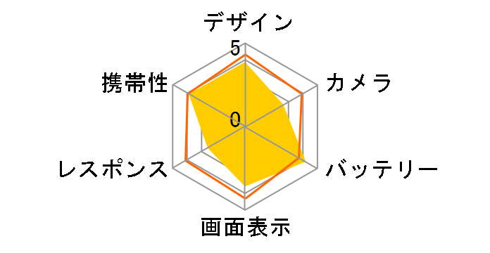 AQUOS sense6 SHG05 au [�u���b�N]�̃��[�U�[���r���[