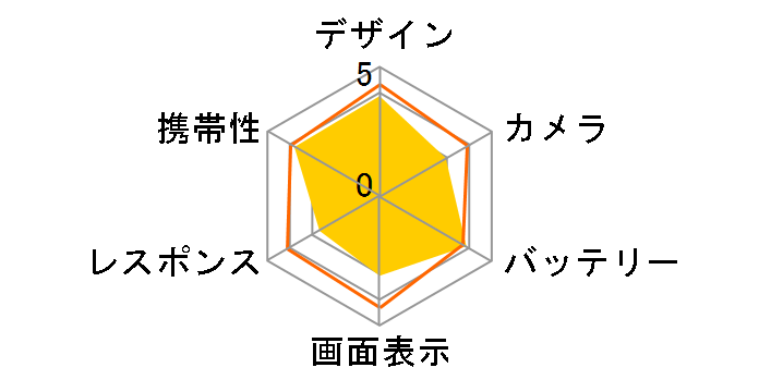 AQUOS sense6 SH-54B docomo [�V���o�[]�̃��[�U�[���r���[