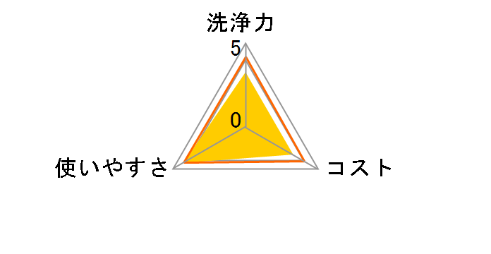 �o�X�}�W�b�N���� �G�A�W�F�b�g �t���[�e�B�t���[���� �߂����p 820ml�̃��[�U�[���r���[