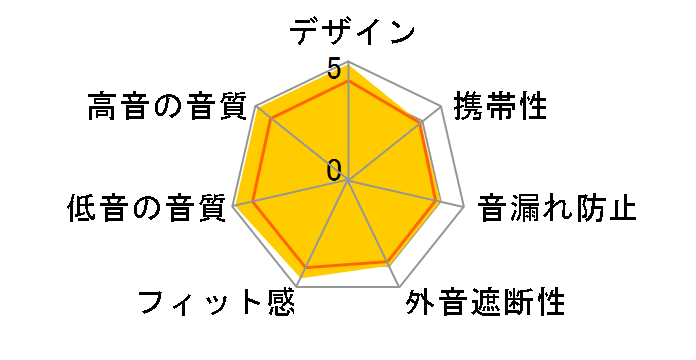 FD3 Pro FIO-IEM-FD3PRO�̃��[�U�[���r���[