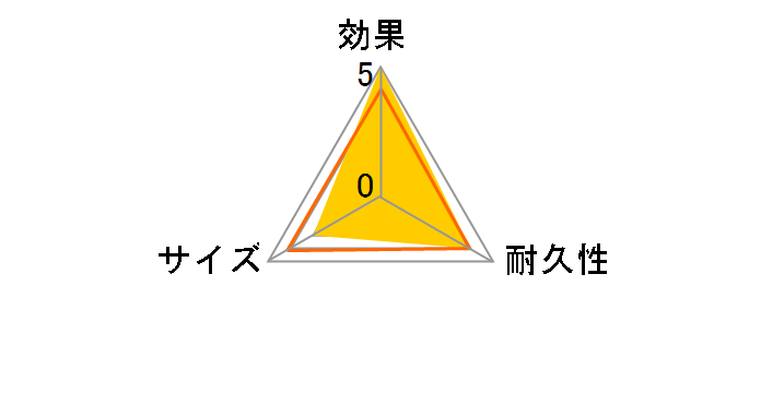 �����Y�h���C�y�b�g ������ �^���N�^�C�v 420ml 3�p�b�N�~6�̃��[�U�[���r���[