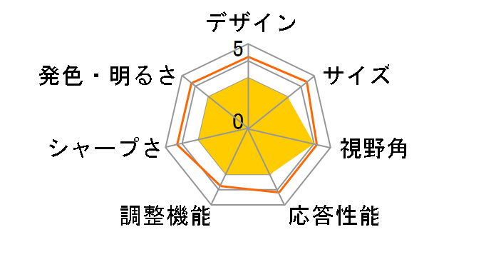 VX3418-2KPC [34�C���` �u���b�N]�̃��[�U�[���r���[