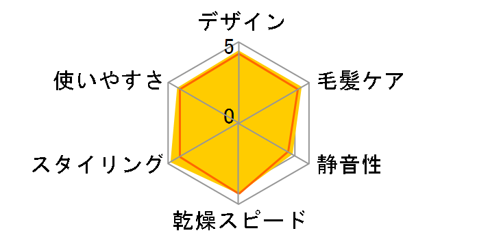 �C�I�j�e�B EH-NE6G-PP [�y�[���s���N��]�̃��[�U�[���r���[