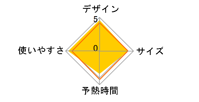 �J���� NI-CL312-H [�O���[]�̃��[�U�[���r���[