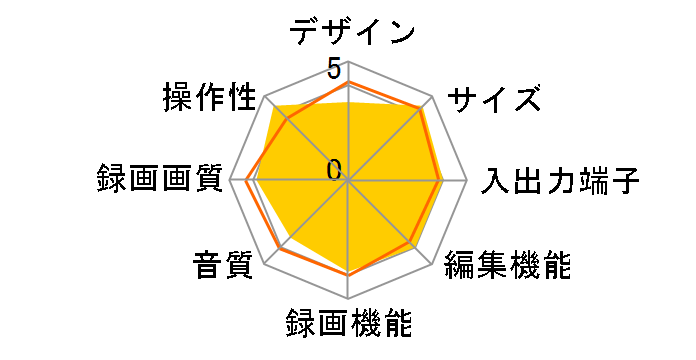 �������N���E�h4K�f�B�[�K DMR-4S202�̃��[�U�[���r���[