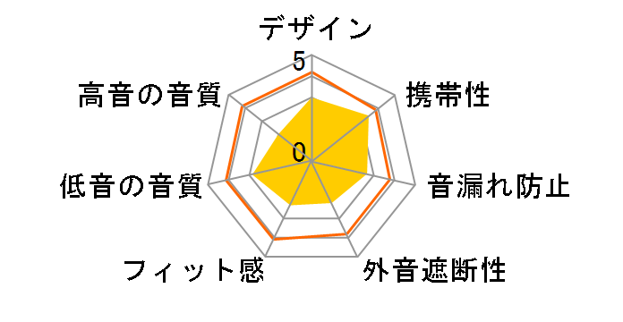 EMOTION PRO EP-SE63-BG [BEIGE]�̃��[�U�[���r���[