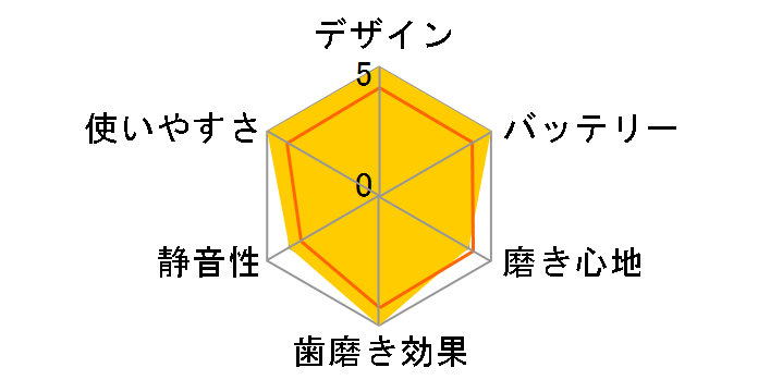 �I�[����B iO6 iOM62I61KGR�̃��[�U�[���r���[