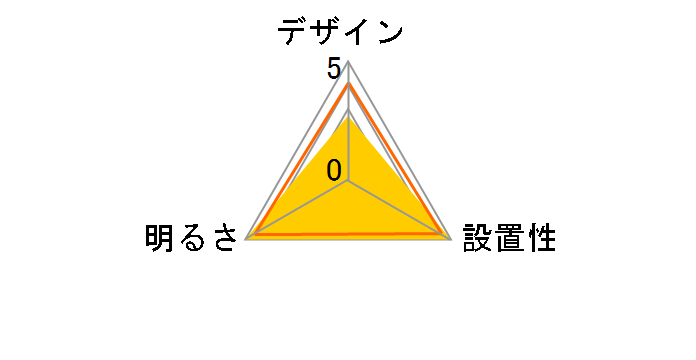 �p���b�NLED�V�[�����O���C�g HH-CG1034A�̃��[�U�[���r���[