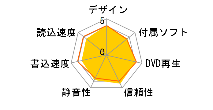 DVSM-PLV8U2-WHB [�z���C�g]�̃��[�U�[���r���[