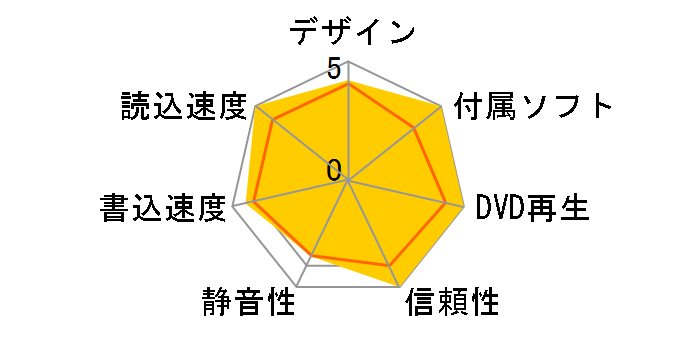 DVSM-PLS8U2-BKB [�u���b�N]�̃��[�U�[���r���[