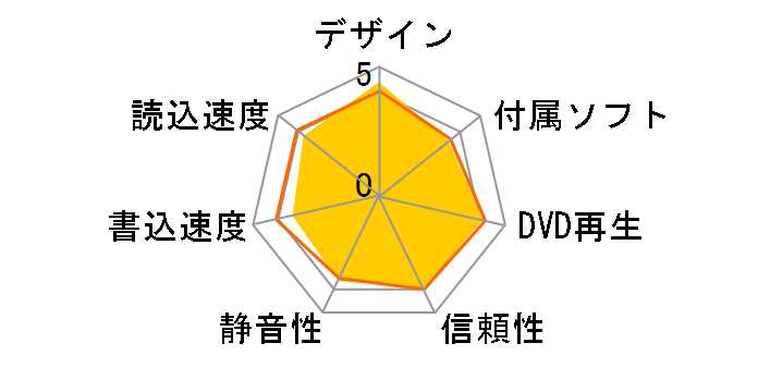 DVSM-PTV8U3-WHB [�z���C�g]�̃��[�U�[���r���[