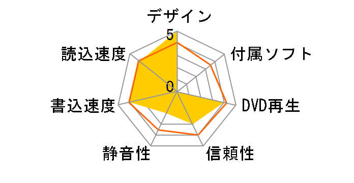 DVSM-PTCV8U3-BKB [�u���b�N]�̃��[�U�[���r���[