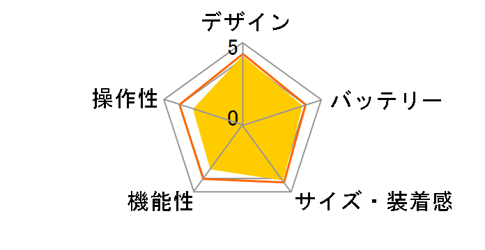 Fitbit Charge 5 FB421SRBU-FRCJK [�X�`�[���u���[/�v���`�i]�̃��[�U�[���r���[