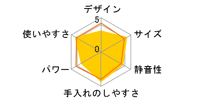 �}���`�~�b�N�X1 HM1010WH�̃��[�U�[���r���[