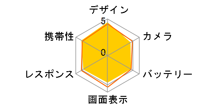 Xperia 5 III SOG05 au [�t���X�g�V���o�[]�̃��[�U�[���r���[