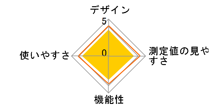 ���񂨂񂭂� MC-246�̃��[�U�[���r���[