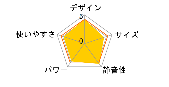 FH-G4621BY(C) [���^���b�N�x�[�W��]�̃��[�U�[���r���[