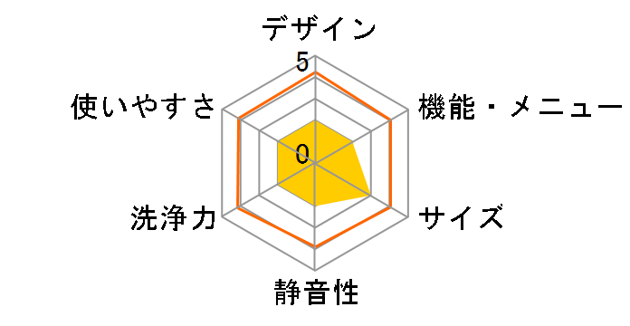 �܂������h���� AQW-D12M�̃��[�U�[���r���[