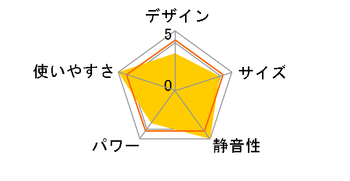 LC-332�̃��[�U�[���r���[