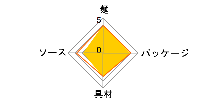 �Ă���U.F.O. �Z���Z���C�N�C�J���Ă��� ���܉��K�[���b�N�d���� 143g �~12�H�̃��[�U�[���r���[