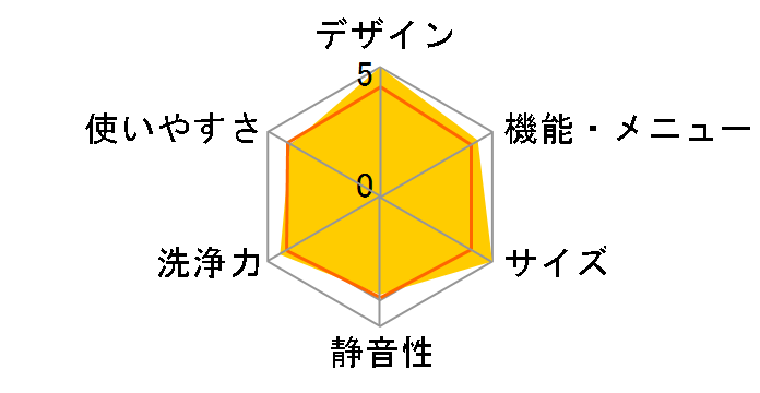 Cuble NA-VG2600R-K [�X���[�L�[�u���b�N]�̃��[�U�[���r���[