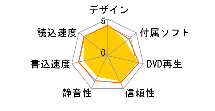 BRXL-PT6U3-WHE [�z���C�g]�̃��[�U�[���r���[