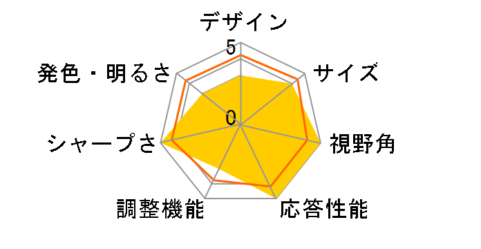 22MN430M-BAJP [21.5�C���`]�̃��[�U�[���r���[