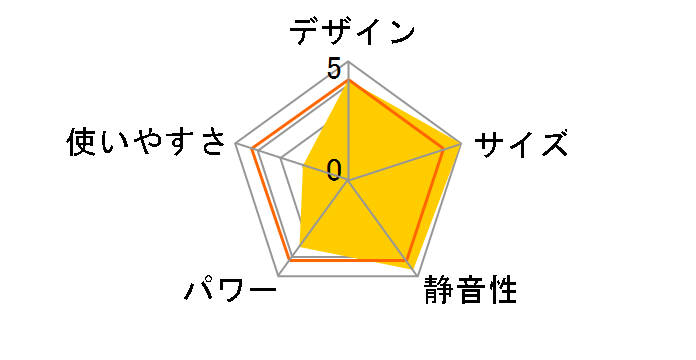 �I�C���t���[�q�[�^�[ EVORAD B06 EVR12BTB [�u���b�N�~�u���b�N]�̃��[�U�[���r���[