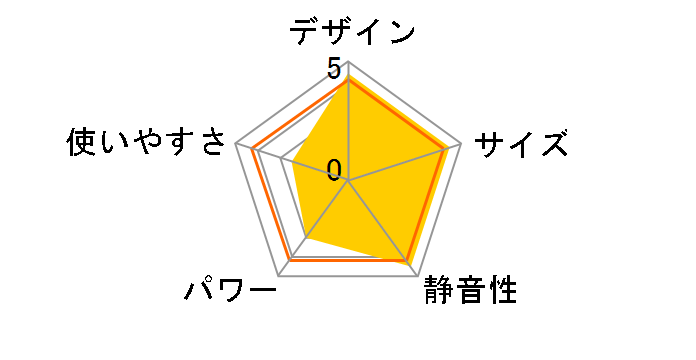 EHT-M15QDF(WO) [�z���C�g]�̃��[�U�[���r���[