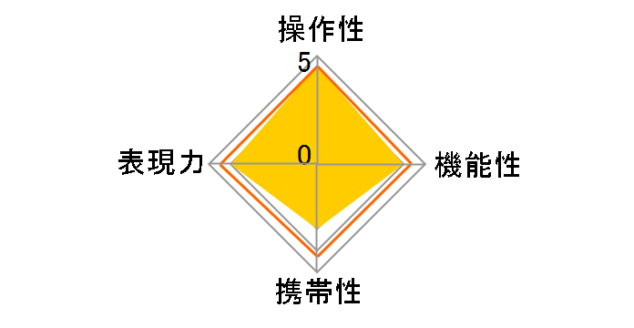 TTArtisan 40mm f/2.8 MACRO C [�t�W�t�C�����p]�̃��[�U�[���r���[