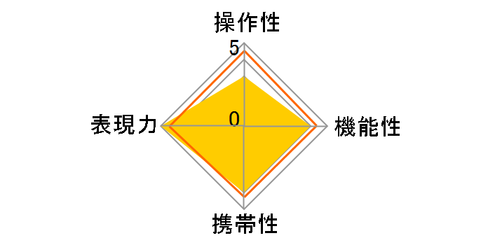 TTArtisan 40mm f/2.8 MACRO C [�}�C�N���t�H�[�T�[�Y�p]�̃��[�U�[���r���[