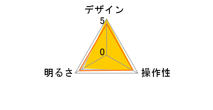 MotoM GST008B [��]�̃��[�U�[���r���[