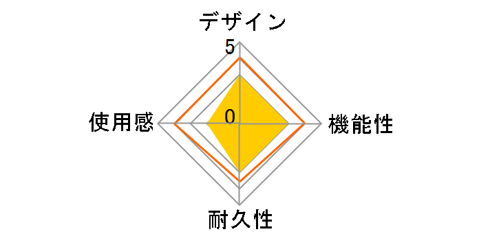 R100 ���C�����X�A�_�v�^�[�̃��[�U�[���r���[