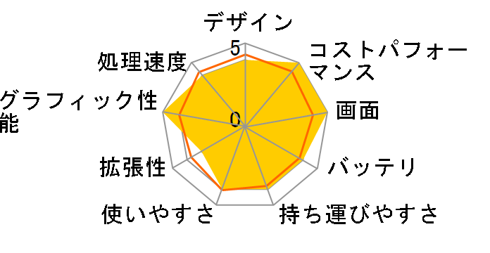 HP 255 G8 Notebook PC ���i.com���� Athlon 3050U/8GB������/256GB SSD���ڃ��f���̃��[�U�[���r���[