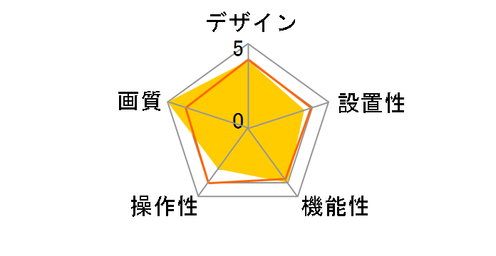 PanaCast 20 [�u���b�N]�̃��[�U�[���r���[