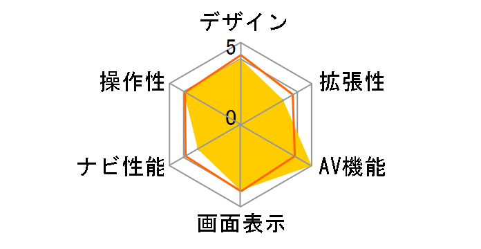 AVN-LS02W�̃��[�U�[���r���[