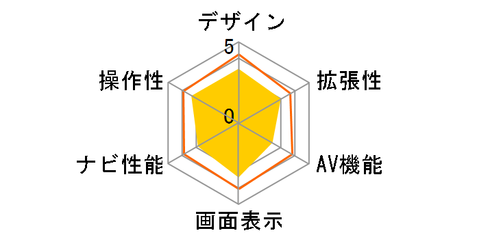 AVN-LS02�̃��[�U�[���r���[