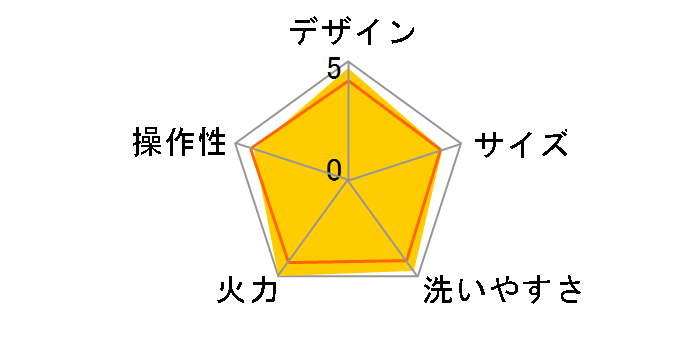 RHP-1(R) [���b�h]�̃��[�U�[���r���[