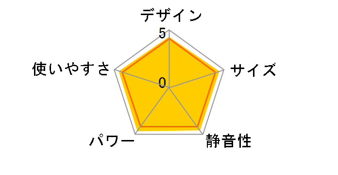 140-5912 [�s�s�K�X �~���g]�̃��[�U�[���r���[