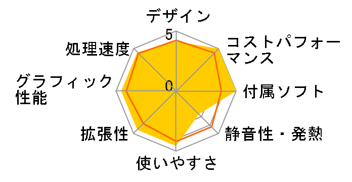 HM80 HM80-16/512-W10Pro(4800U)�̃��[�U�[���r���[