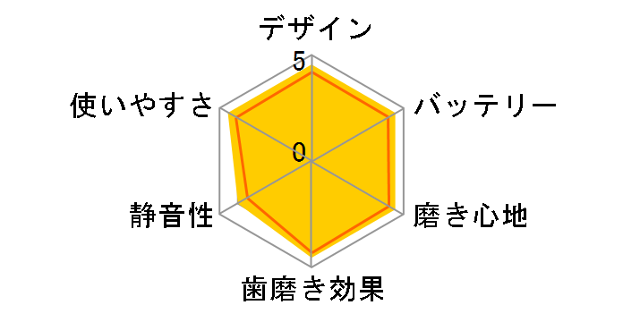 �I�[����B ���݂��݃N���[�� �L�b�Y �v���~�A���v���X D1004162KPKMBL�̃��[�U�[���r���[