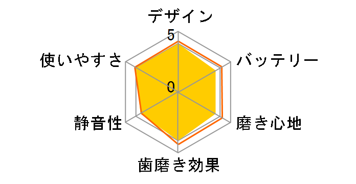 �I�[����B ���݂��݃N���[�� �L�b�Y D12513KPKMPK [�s���N]�̃��[�U�[���r���[