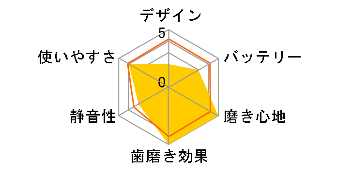 �I�[����B �L�b�Y PRO D3055163KPKMCB�̃��[�U�[���r���[