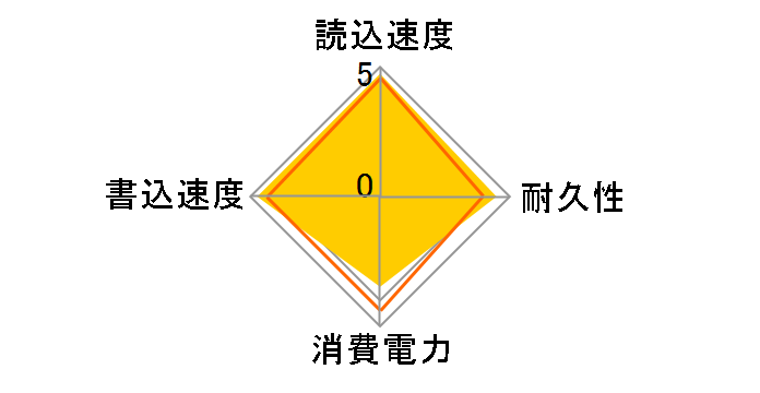 FireCuda 530 Heatsink ZP2000GM3A023�̃��[�U�[���r���[