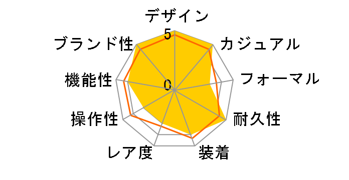 G-SHOCK AWM-500-1AJF�̃��[�U�[���r���[